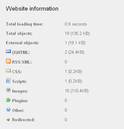 cara meningkatkan kecepatan loading blog website